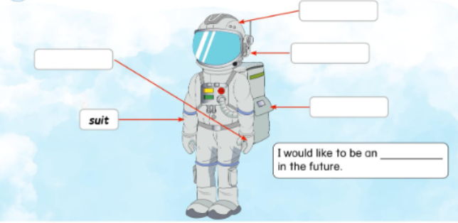 Unit 3. Jobs - SBT Tiếng Anh 5 - Phonics Smart 14 1