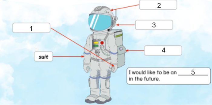 Unit 3. Jobs - SBT Tiếng Anh 5 - Phonics Smart 14 2