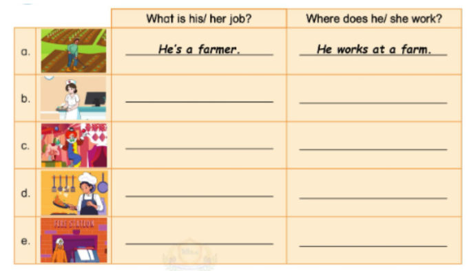 Unit 3. Jobs - SBT Tiếng Anh 5 - Phonics Smart 3 1