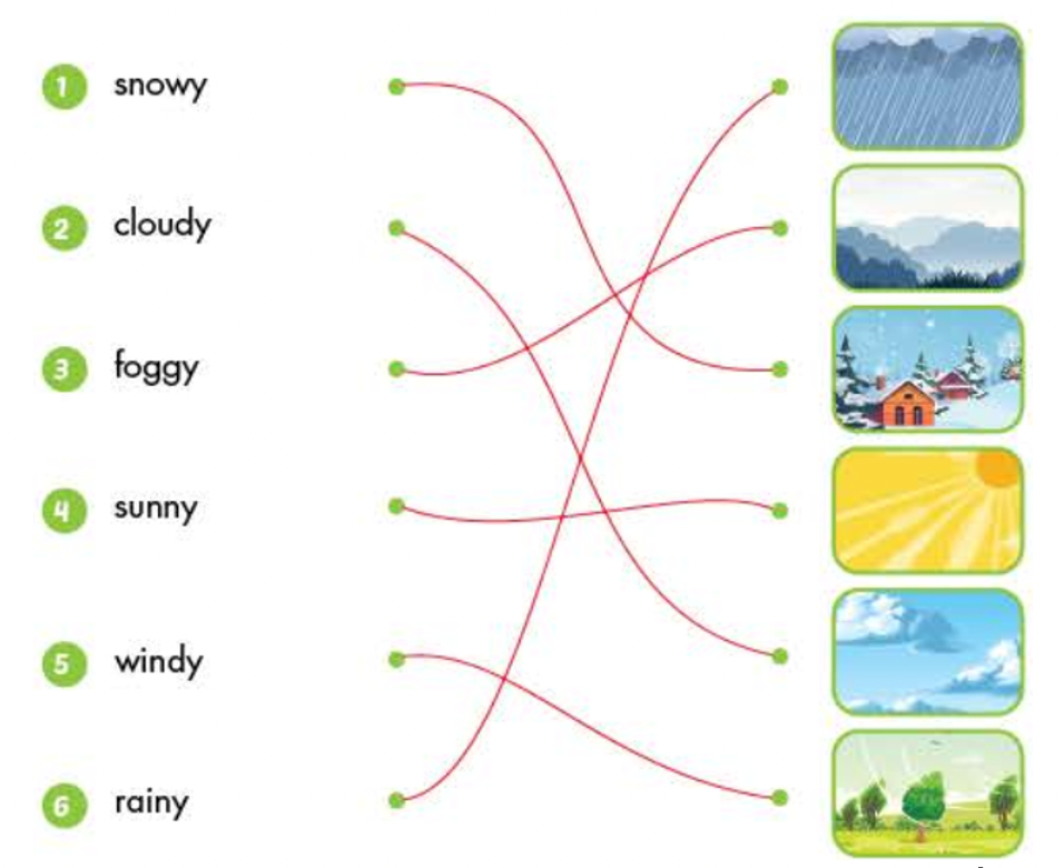 Unit 3. Weather - SBT Tiếng Anh 4 - iLearn Smart Start 1 2
