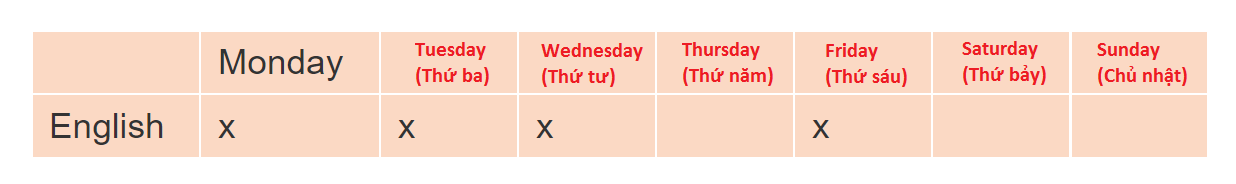 Unit 3. What day is it today? trang 12 Sách bài tập (SBT) Tiếng Anh 4 mới 2 2