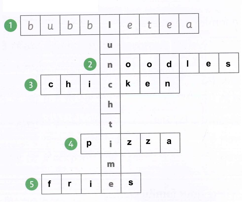 Unit 3. Would you like a bubble tea? - SBT Tiếng Anh 4 - Family and Friends 1 2