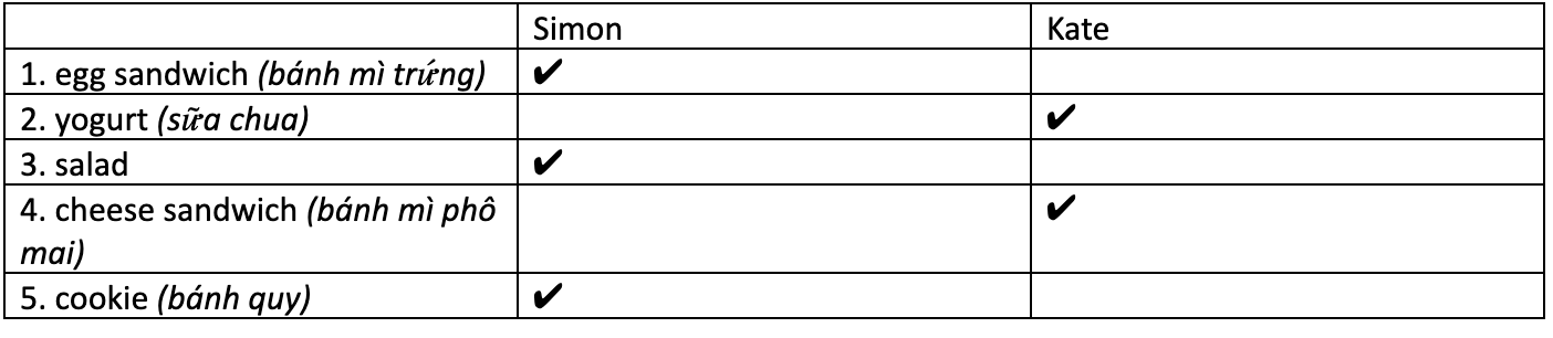 Unit 3. Would you like a bubble tea? - SBT Tiếng Anh 4 - Family and Friends 11 1