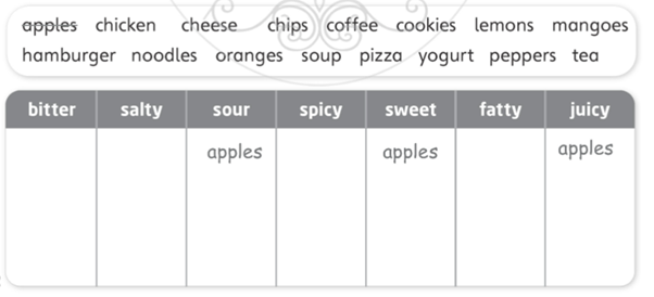 Unit 4. Our Senses - SBT Tiếng Anh 5 - Explore Our World 5 1