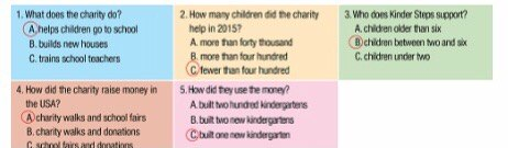 Unit 4 - Review - SBT Tiếng Anh 10 iLearn Smart World 0 2