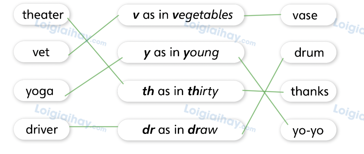 Unit 4. Wonderful jobs - SBT Tiếng Anh 4 - Explore Our World 8 2