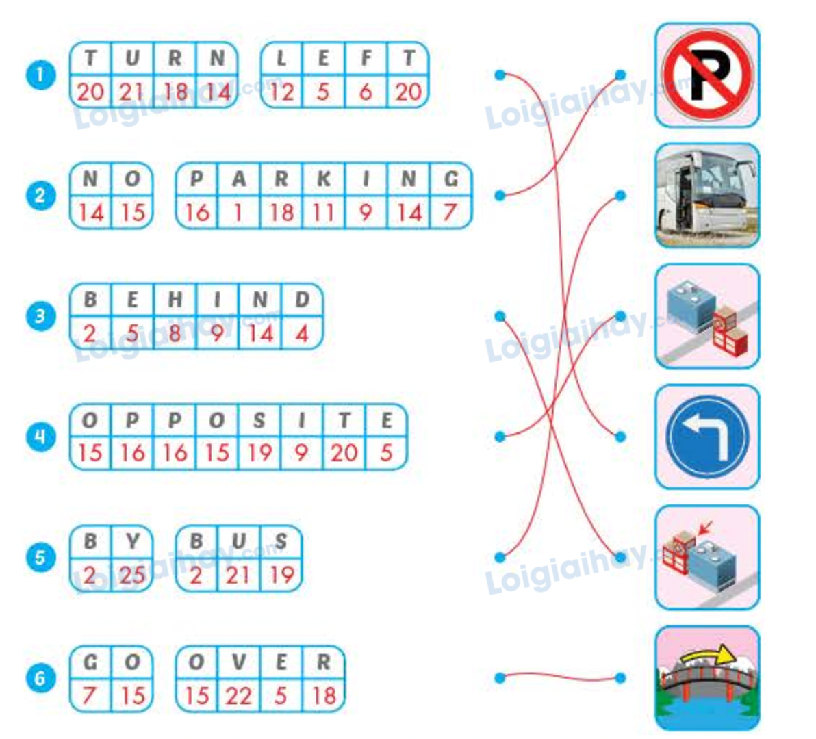 Unit 5. Getting around - SBT Tiếng Anh 4 - iLearn Smart Start 17 2
