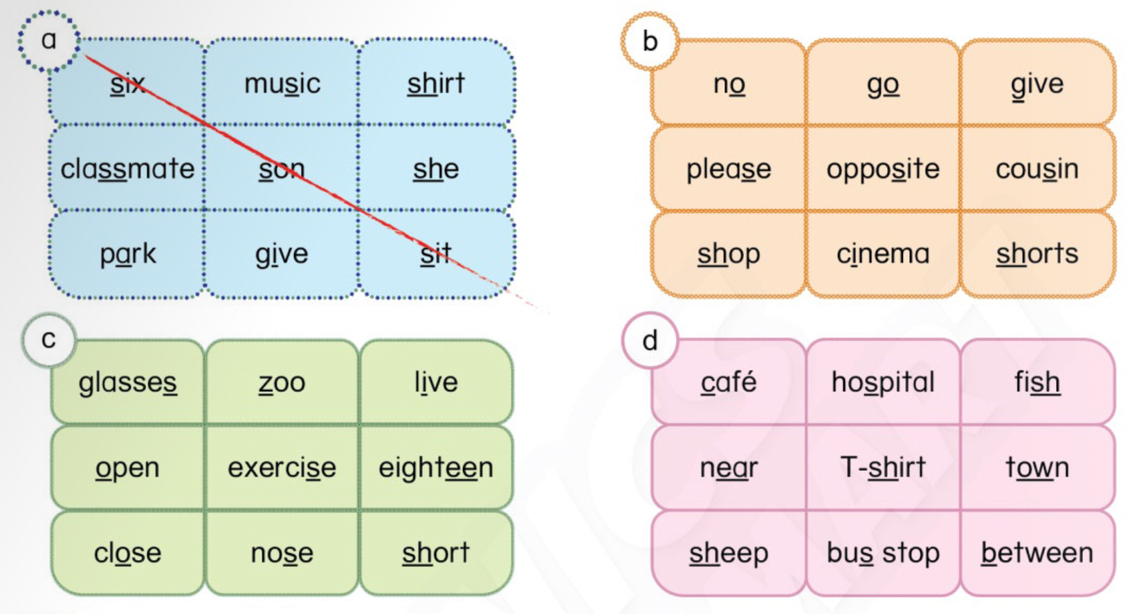 Unit 5. Places and directions - SBT Tiếng Anh 4 - Phonics Smart 12 1