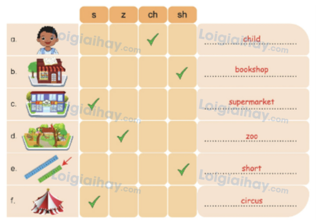Unit 5. Places and directions - SBT Tiếng Anh 4 - Phonics Smart 13 2