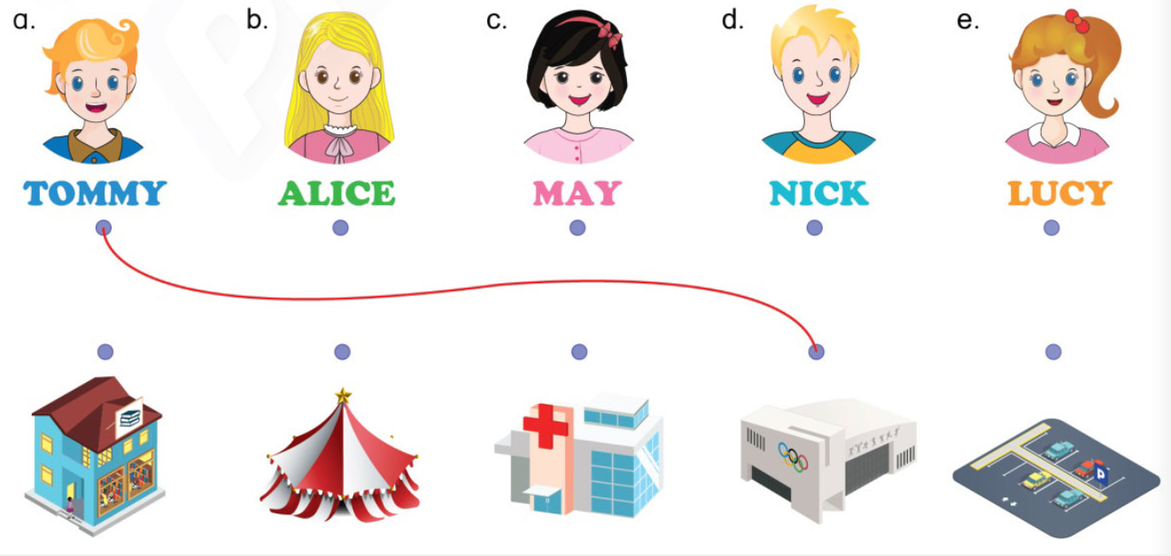 Unit 5. Places and directions - SBT Tiếng Anh 4 - Phonics Smart 5 1