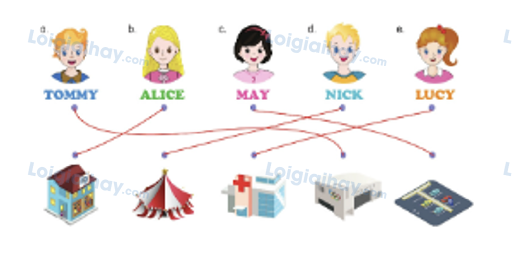 Unit 5. Places and directions - SBT Tiếng Anh 4 - Phonics Smart 5 2