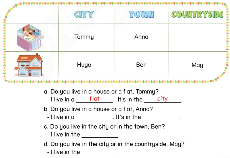 Unit 6. Home - SBT Tiếng Anh 4 - Phonics Smart 3 1