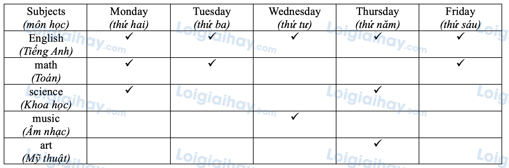 Unit 7. Our timetables - SBT Tiếng Anh 4 - Global Success 8 1