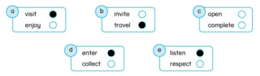 Unit 7. Places and people - SBT Tiếng Anh 5 - Phonics Smart 12 2