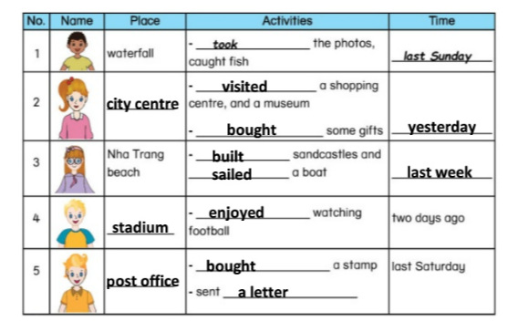 Unit 7. Places and people - SBT Tiếng Anh 5 - Phonics Smart 6 2