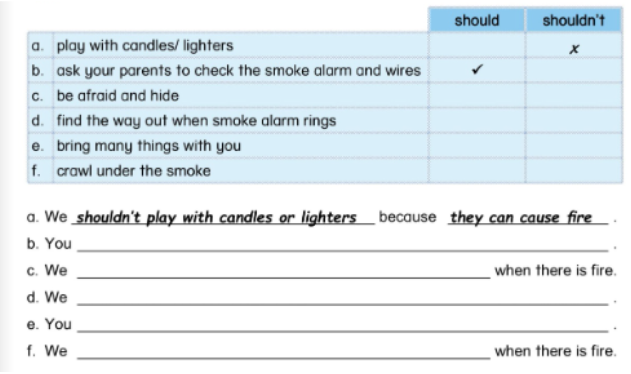 Unit 8. health and safety - SBT Tiếng Anh 5 - Phonics Smart 15 1
