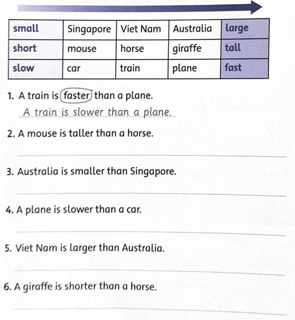 Unit 8: Mountains high, ocean deep - SBT Tiếng Anh 5 - Family and Friends 6 1
