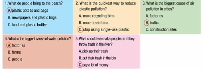 Unit 8 - Review - SBT Tiếng Anh 10 iLearn Smart World 0 2