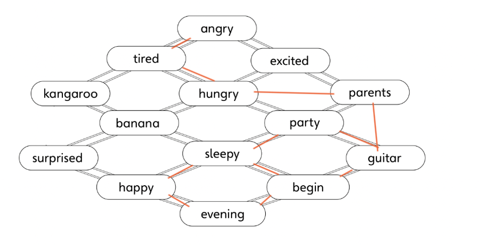 Unit 8. Yesterday's feelings - SBT Tiếng Anh 4 - Explore Our World 8 2