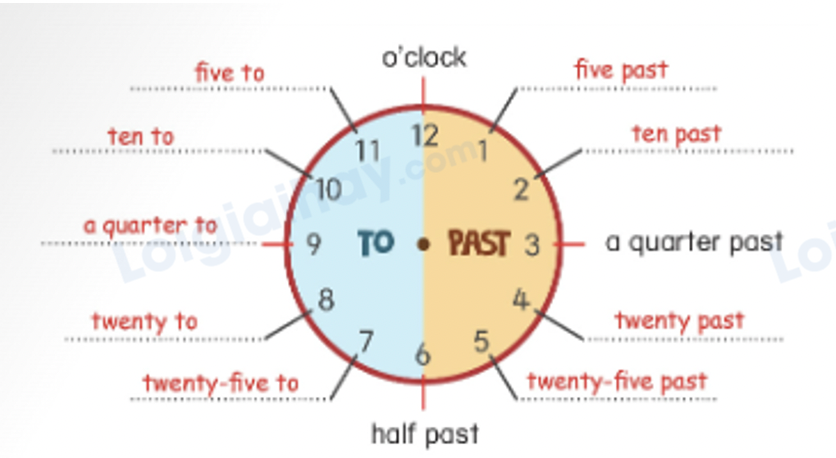 Unit 9. Daily routines - SBT Tiếng Anh 4 - Phonics Smart 0 2