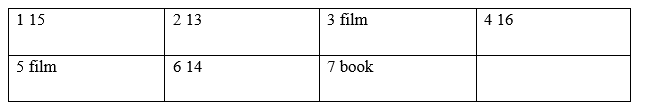 Vocabulary and listening: Films and books: verbs and nouns - Unit 8. On screen - SBT Tiếng Anh 8 Friends Plus 2 2