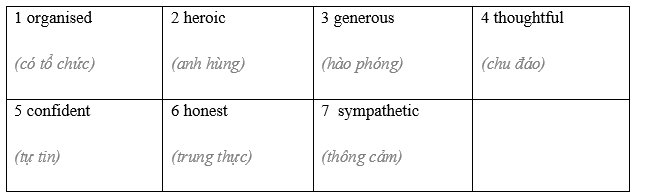 Vocabulary and listening: Personal qualities - Unit 7. Big ideas - SBT Tiếng Anh 8 Friends Plus 0 1