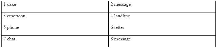 Vocabulary: Communication - Unit 2: Communication - SBT Tiếng Anh 7 Friends Plus 2 1