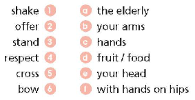 Vocabulary: Customs - Unit 4. Culture & Ethnic groups - SBT Tiếng Anh 8 Right on! 0 1