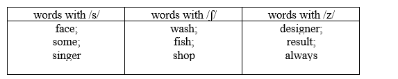 Vocabulary: Customs - Unit 4. Culture & Ethnic groups - SBT Tiếng Anh 8 Right on! 4 2