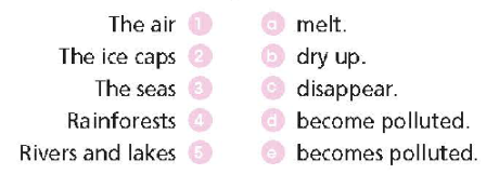 Vocabulary: Environmental problems - Unit 3. The Environment - SBT Tiếng Anh 8 Right on! 0 1