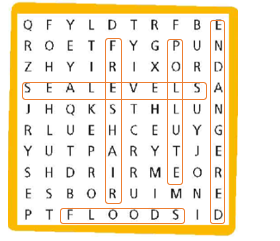 Vocabulary: Environmental problems - Unit 3. The Environment - SBT Tiếng Anh 8 Right on! 2 2