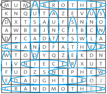 Vocabulary: Family - Starter unit - SBT Tiếng Anh 7 Friends Plus 0 2