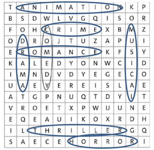 Vocabulary: Film and book genres - Unit 8. On screen - SBT Tiếng Anh 8 Friends Plus 0 2