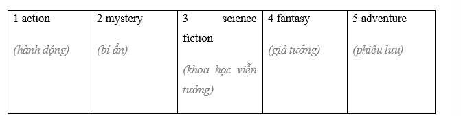 Vocabulary: Film and book genres - Unit 8. On screen - SBT Tiếng Anh 8 Friends Plus 1 1