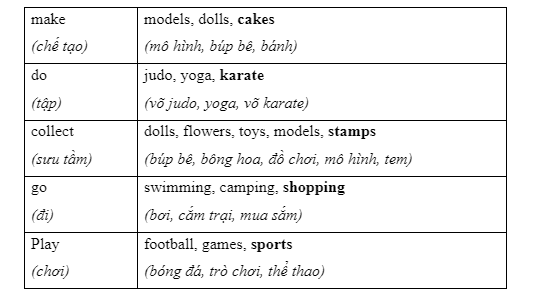 Vocabulary & Grammar - Unit 1: Hobbies - SBT Tiếng Anh 7 Global Success 1 2