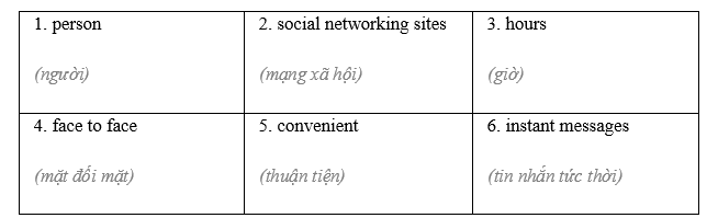 Vocabulary & Grammar - Unit 10. Communication in the future - SBT Tiếng Anh 8 Global Success 2 2