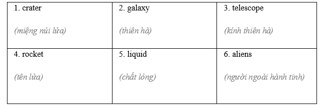 Vocabulary & Grammar - Unit 12. Life on other planets - SBT Tiếng Anh 8 Global Success 0 2