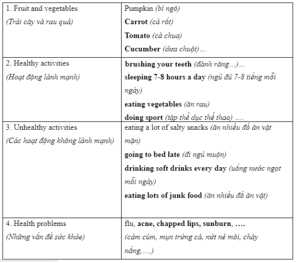 Vocabulary & Grammar - Unit 2: Healthy living - SBT Tiếng Anh 7 Global Success 1 2