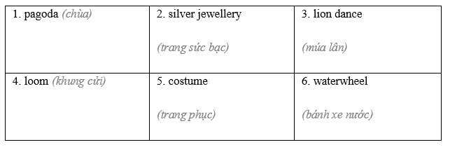 Vocabulary & Grammar - Unit 4. Ethnic groups of Viet Nam - SBT Tiếng Anh 8 Global Success 0 2