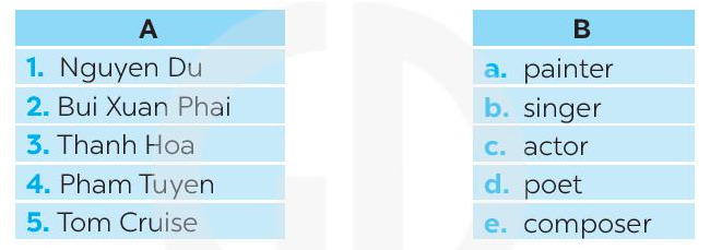 Vocabulary & Grammar - Unit 4: Music and arts - SBT Tiếng Anh 7 Global Success 2 1