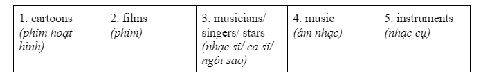 Vocabulary & Grammar - Unit 4: Music and arts - SBT Tiếng Anh 7 Global Success 5 1