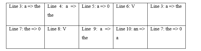 Vocabulary & Grammar - Unit 5. Our customs and traditions - SBT Tiếng Anh 8 Global Success 4 2