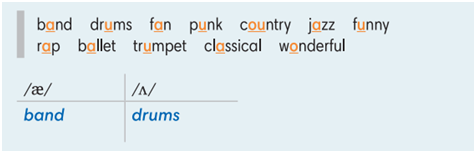 Vocabulary in action – Unit 5. The music of life – Tiếng Anh 6 – English Discovery 3 1
