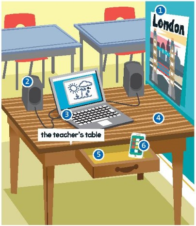 Vocabulary: Prepositions and everyday objects - Starter Unit - Tiếng Anh 6 - Friends plus 0 1