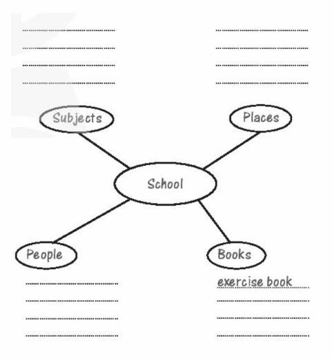 Vocabulary: School - Starter unit - SBT Tiếng Anh 7 Friends Plus 3 1