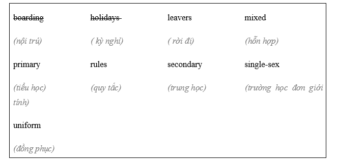 Vocabulary: Schools and exams - Unit 6. Learn - SBT Tiếng Anh 8 Friends Plus 0 1