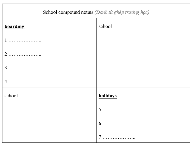 Vocabulary: Schools and exams - Unit 6. Learn - SBT Tiếng Anh 8 Friends Plus 0 2