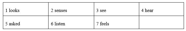 Vocabulary: Senses - Unit 2. Sensations - SBT Tiếng Anh 8 Friends Plus 1 2