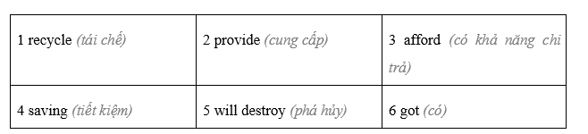 Vocabulary: The environment and consumerism - Unit 4. The material world - SBT Tiếng Anh 8 Friends Plus 3 1