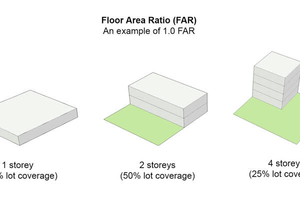 Image Example for area